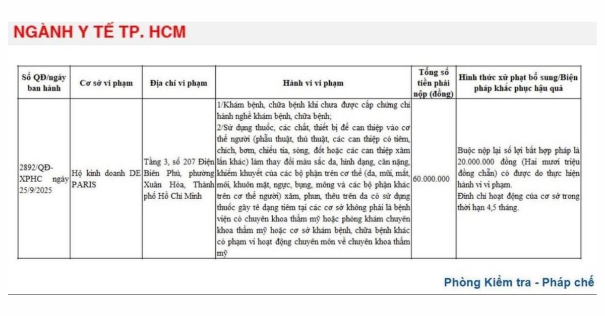 Quyết định xử phạt của Sở Y tế TP HCM đối với Hộ kinh doanh DE PARIS