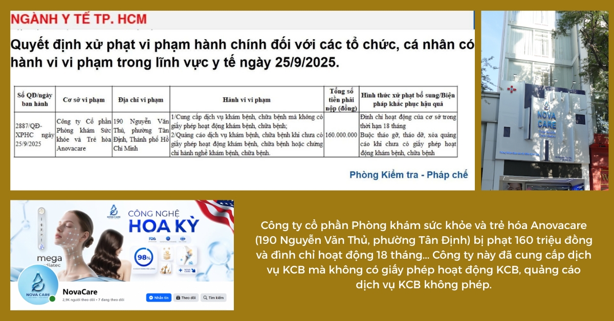 Công ty Cổ phần Phòng khám sức khỏe và trẻ hóa Anovacare  bị phạt